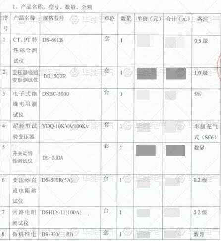 云南曲靖超高压局 首次合作奠定长期供货基础